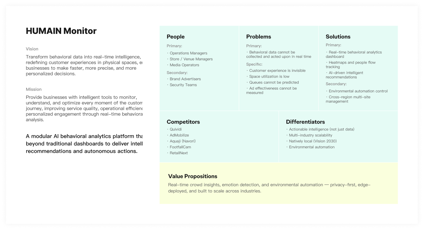 Humain Monitor Value Proposition